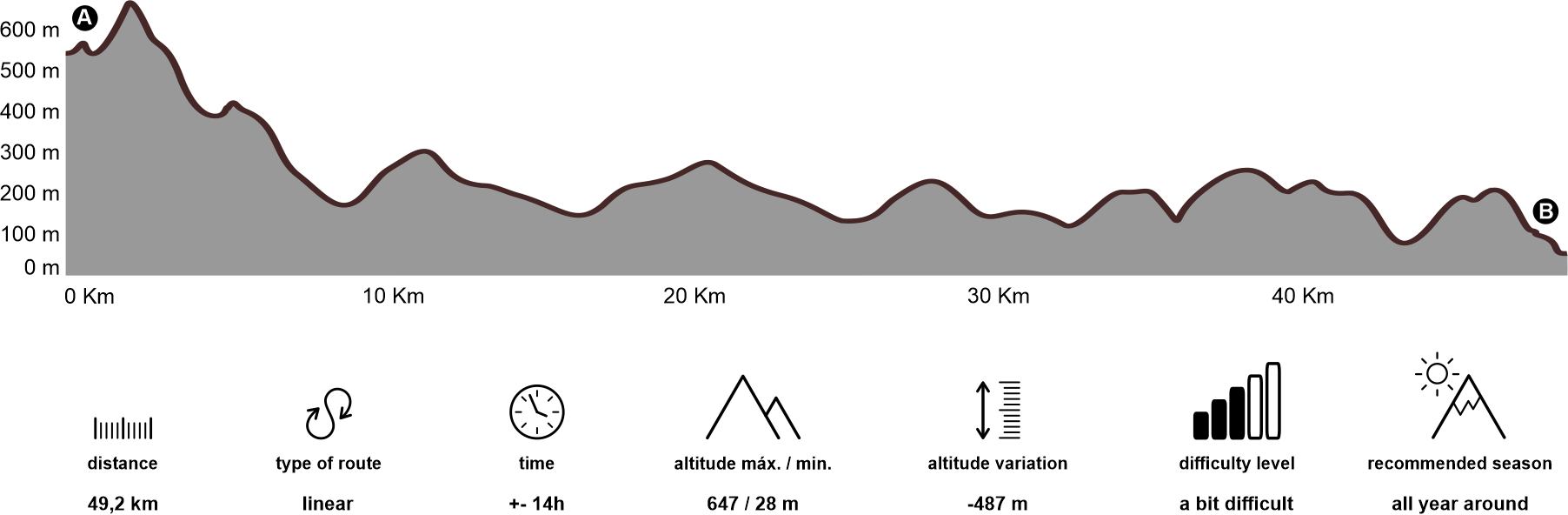 Altimetria