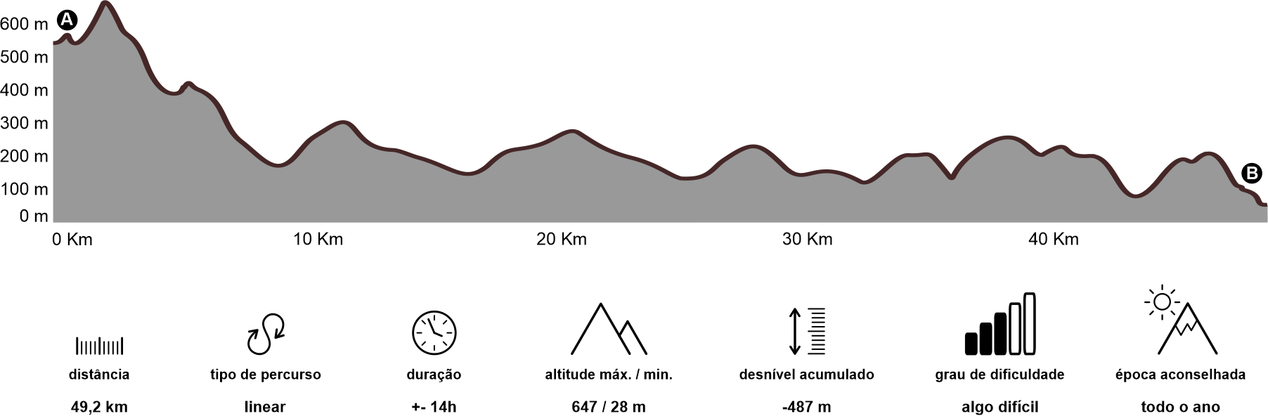 Altimetria