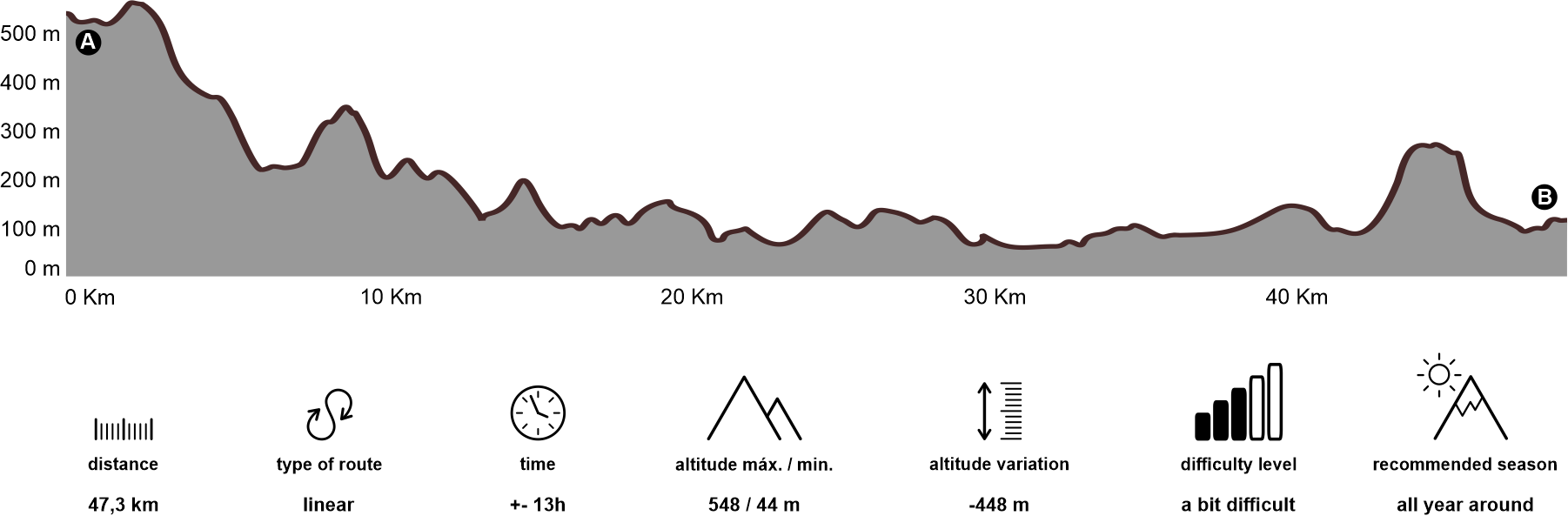 Altimetria