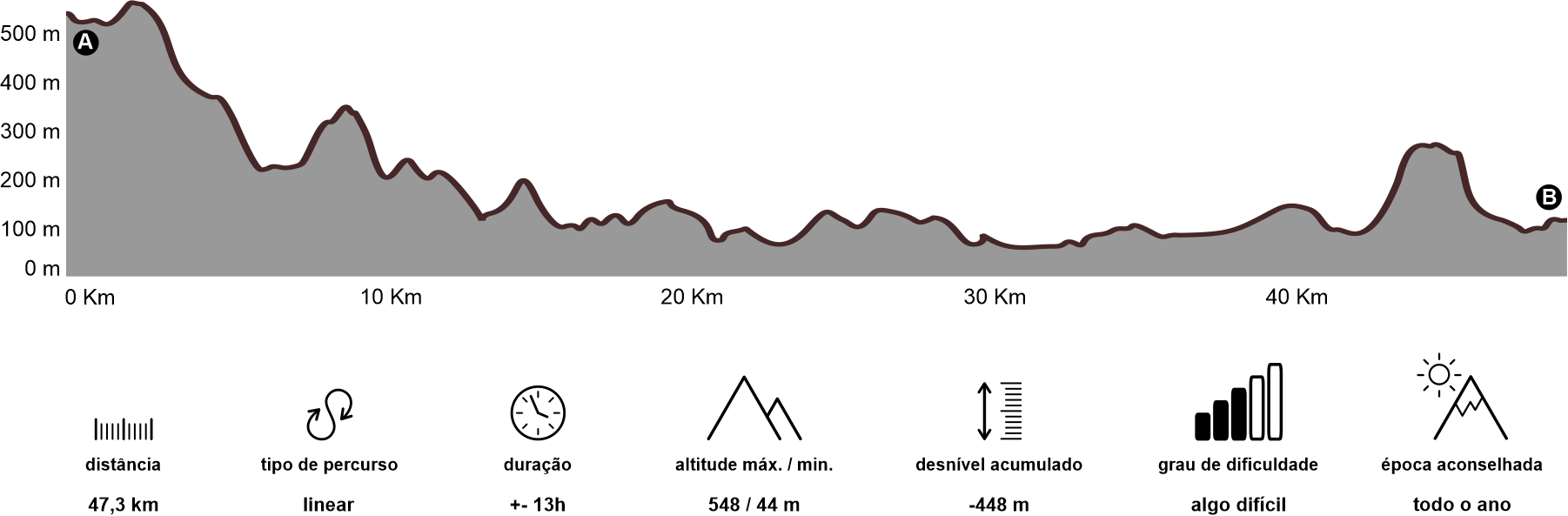 Altimetria