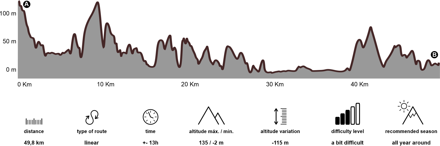 Altimetria