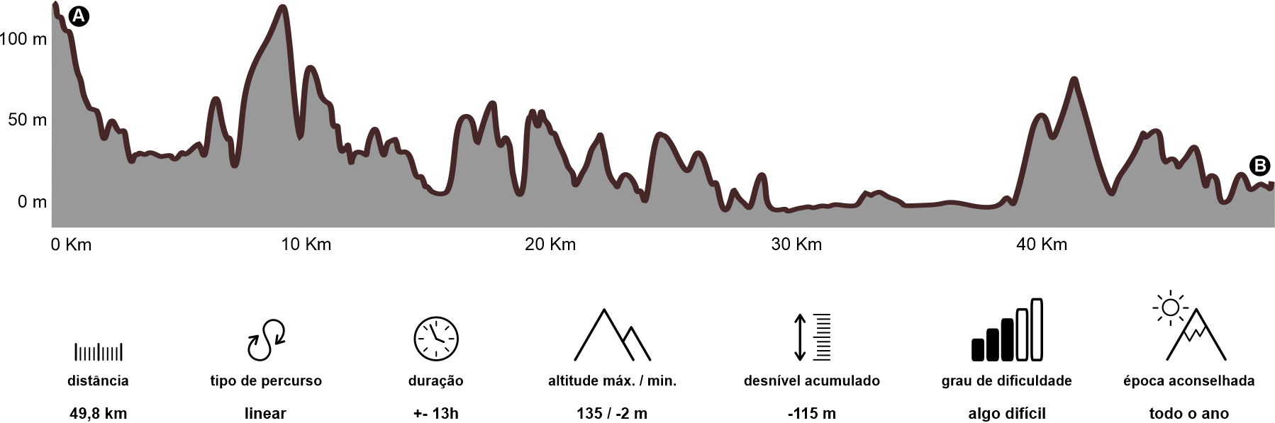 Altimetria